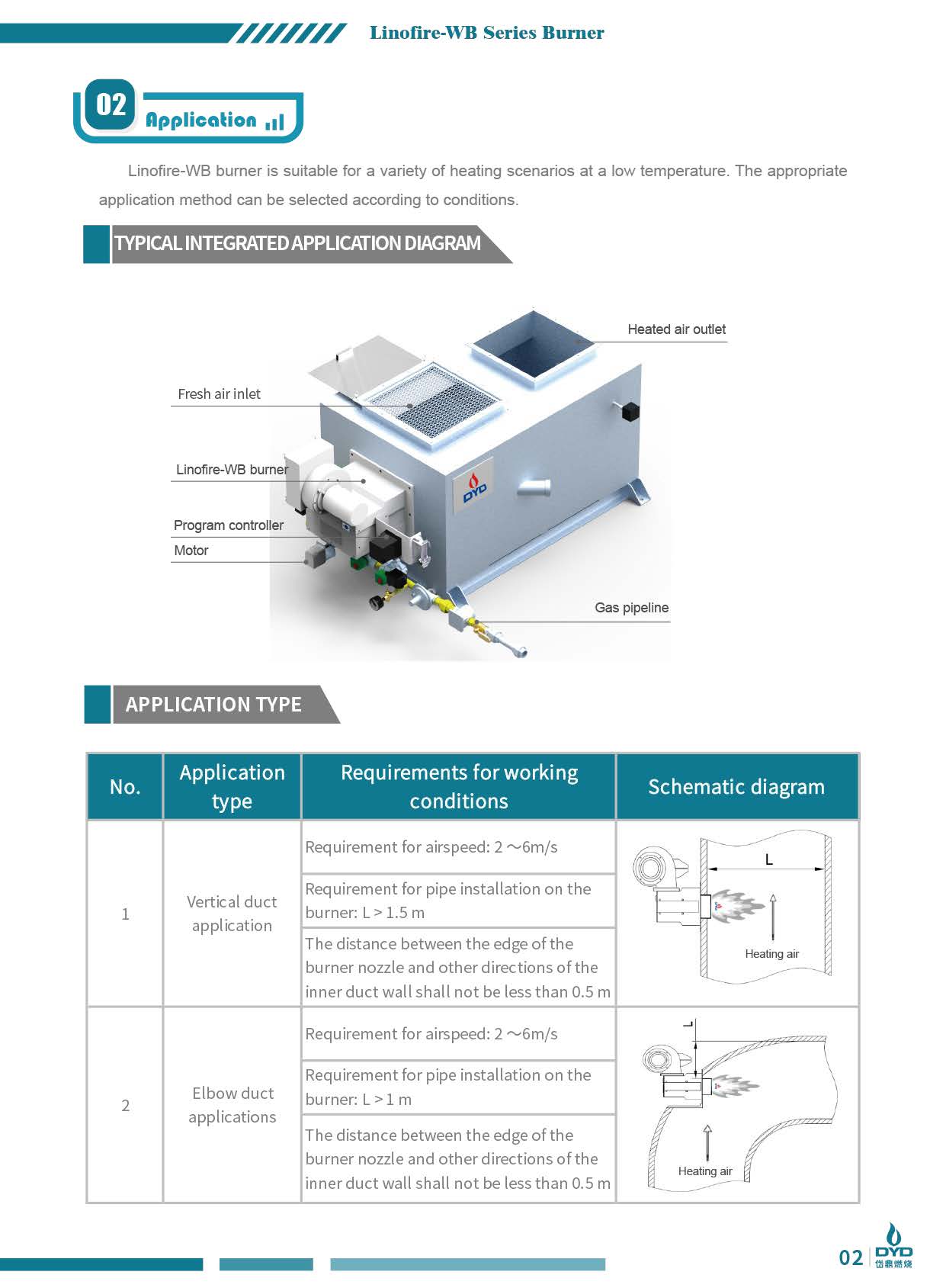 Linofire-WB Low-temperature Burner2.jpg