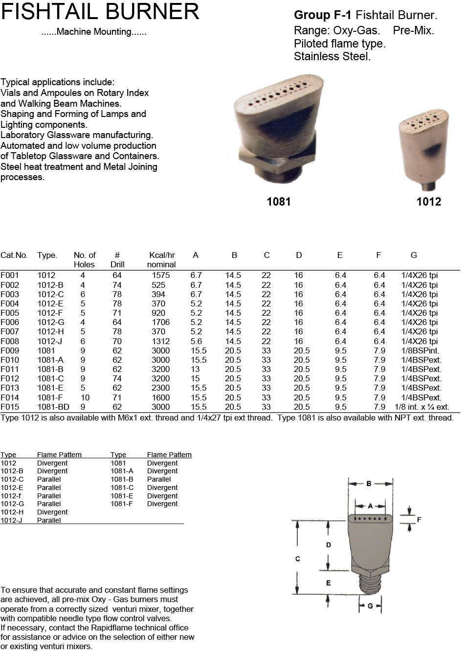 group F-1 data sheet Fishtail Burners Oxy - Gas（鱼尾燃烧器）.jpg